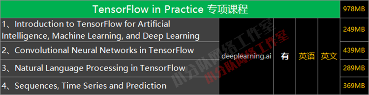 TensorFlow