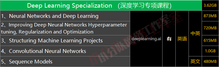 深度学习