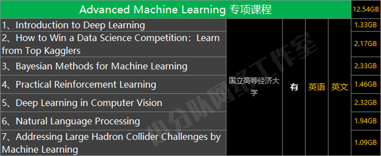 高级机器学习