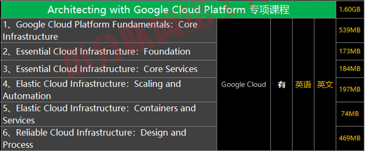 Architecting