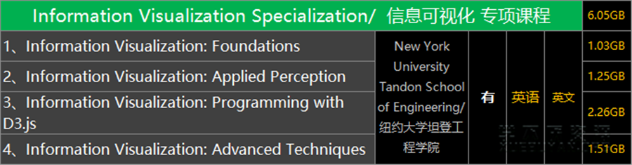 信息可视化