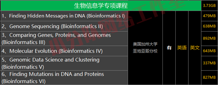 生物信息学