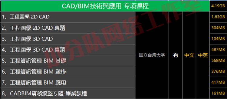 CAD/BIM