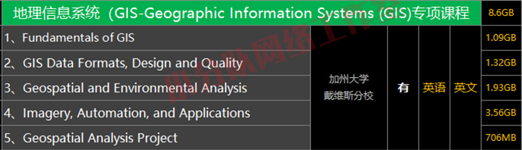 地理信息系统