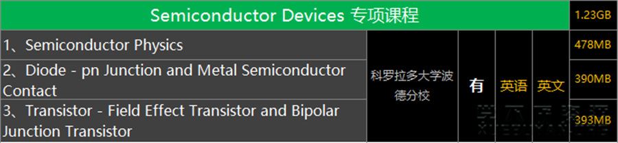 Semiconductor